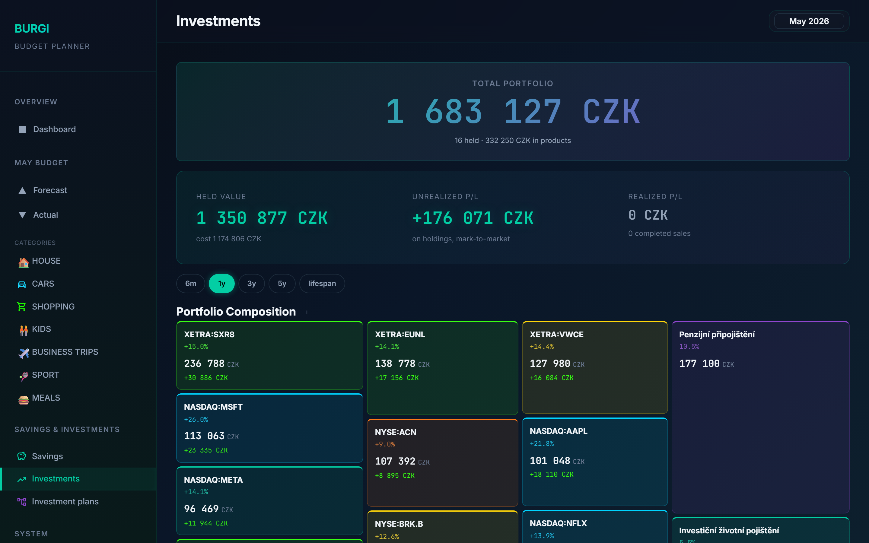 Portfolio at a glance — desktop view